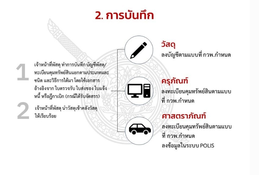 ทรัพย์สิน 3